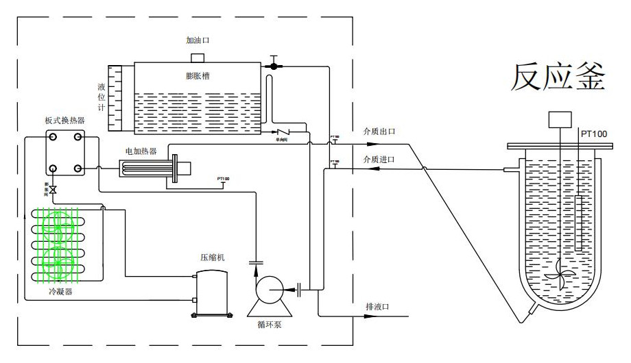 防爆高低溫一體機(jī)工作原理圖